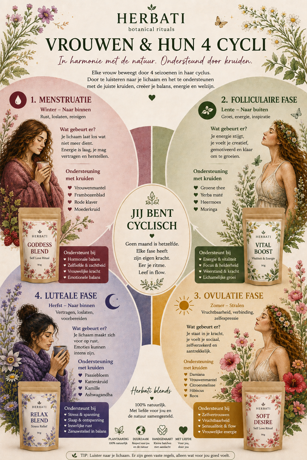 Women's botanica
