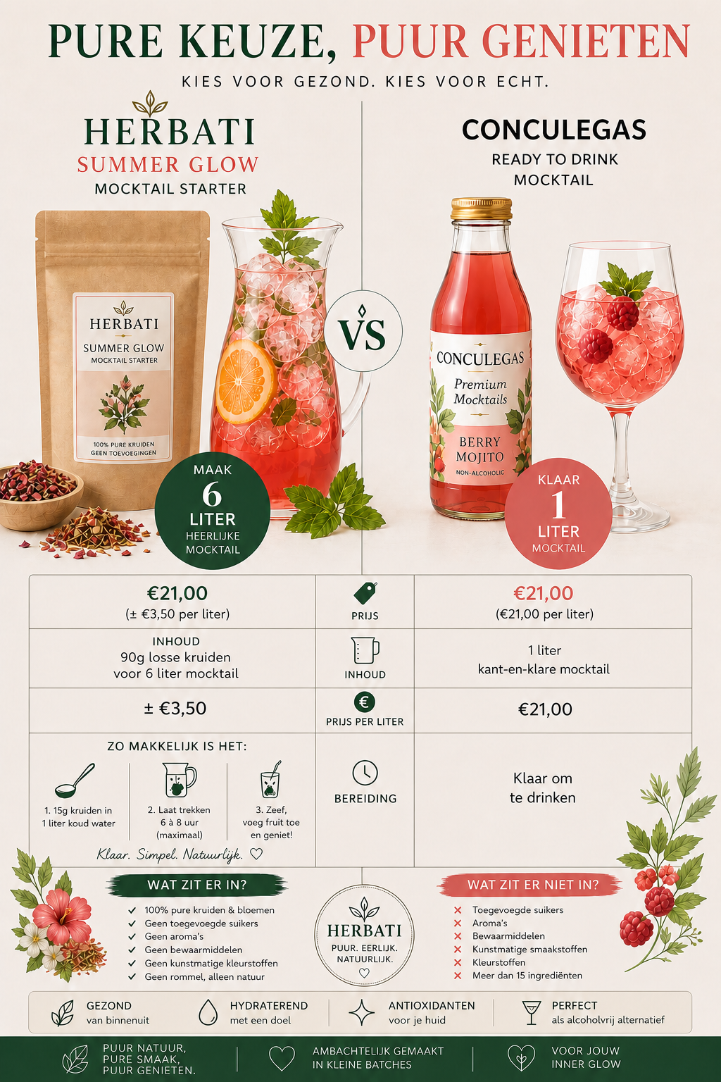 Summer glow - Mocktailstarter - iced tea